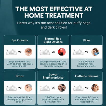 EyeReset™ Rested Look Glasses
